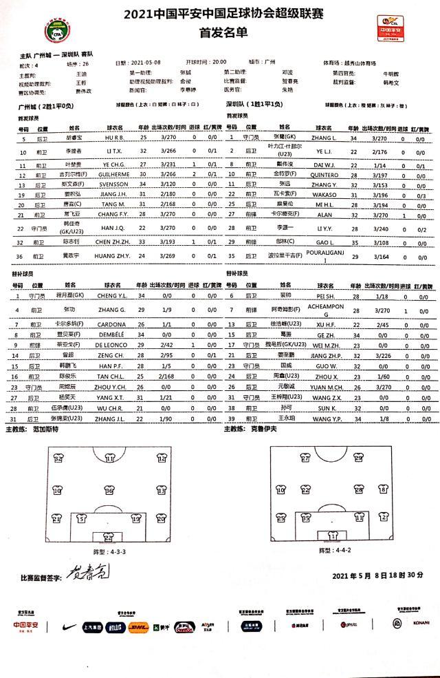 hth集团-广州城vs深足首发:吉列尔梅出战 阿奇姆彭替补